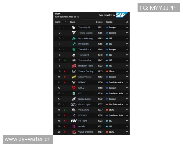 权威发布DOTA2最新状态实力榜单揭示战队强弱新格局